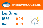 Sneeuwhoogte Les Orres